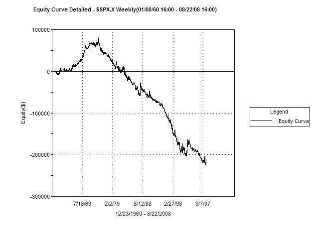 [2008-8-25+short+weakness+weekly.bmp]