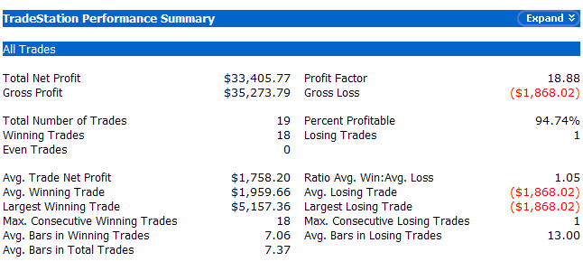 [2008-10-8+cbi+stats.PNG]