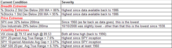 [2008-10-27+extremes.PNG]
