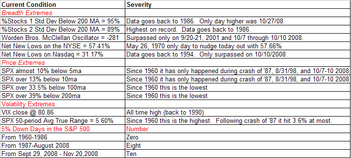 [2008-11-21+extremes.PNG]