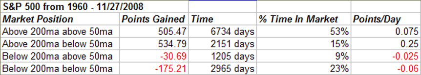 [2008-12-1+market+quadrants.PNG]