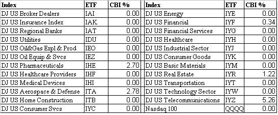 [2009-1-16+Jan+CBI.PNG]
