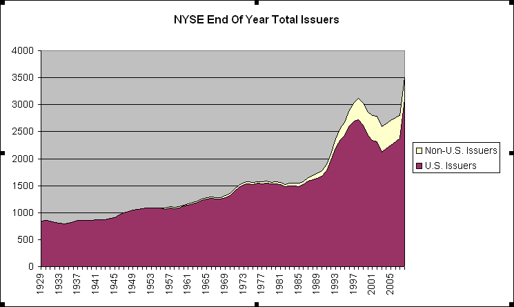 [2009-2-17+issuers+29-08.png]