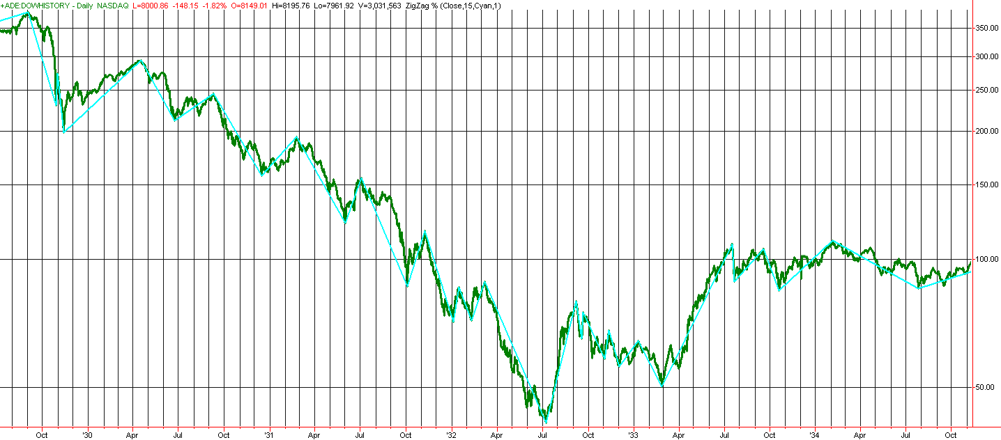 [2009-3-31+dow+1929.png]