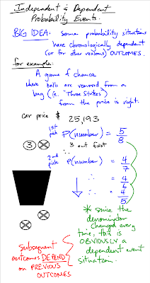 SVRSS Grade 12 Applied Math: Independent and Dependent Events