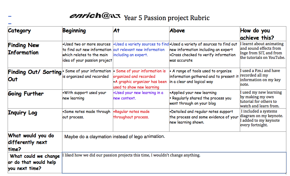 Josh@Enrich: My passion project Rubrics