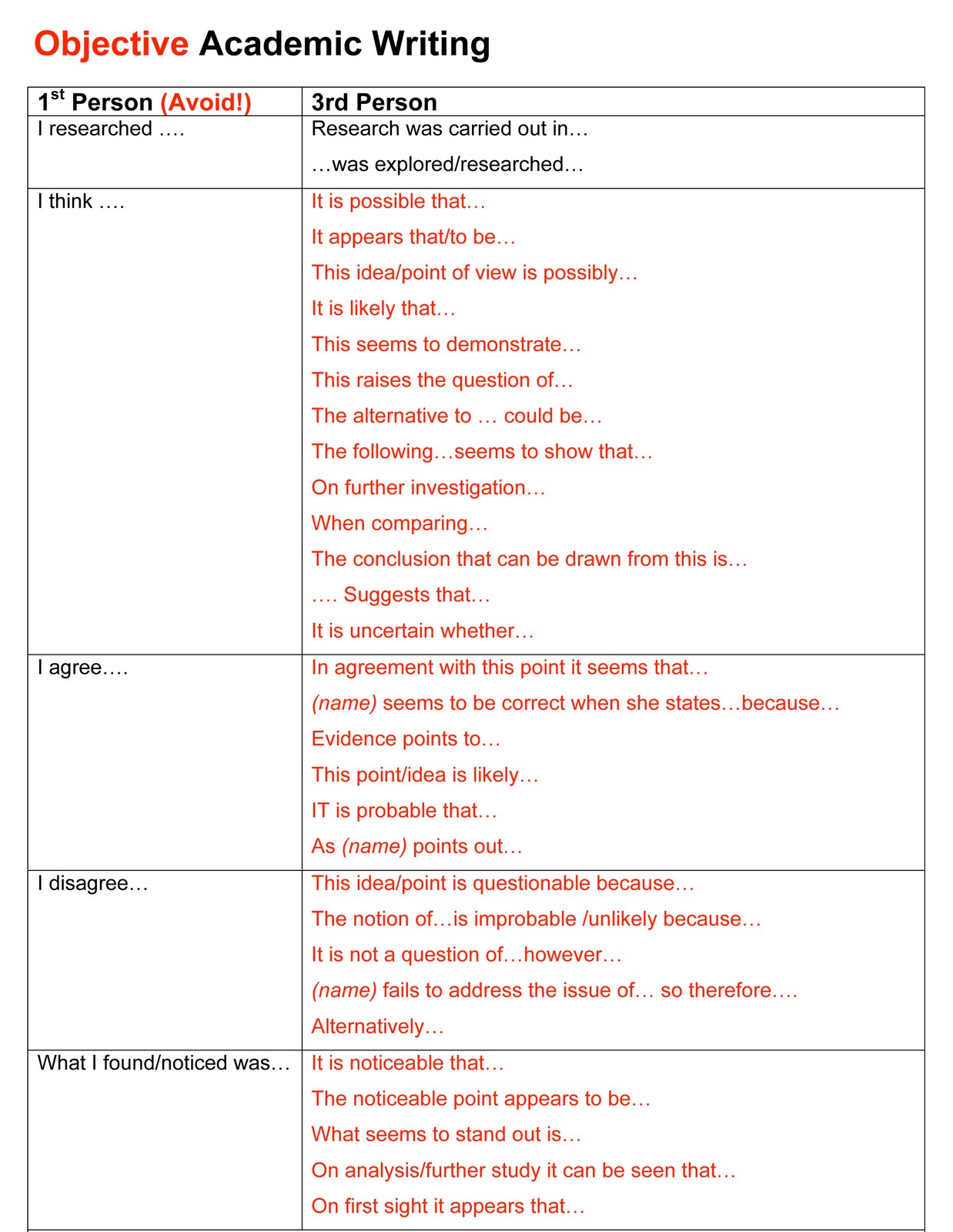 Third person essay examples