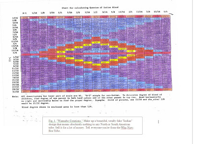 blood quantum chart - Part.tscoreks.org