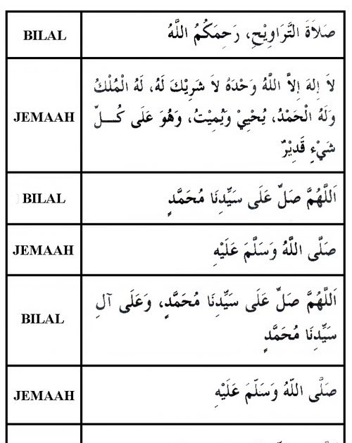 Selawat Terawih 8 Rakaat : Tata Cara Sholat Tarawih dan Witir di Bulan