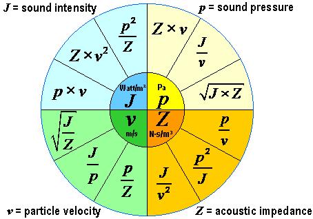[sound+formulas.JPG]