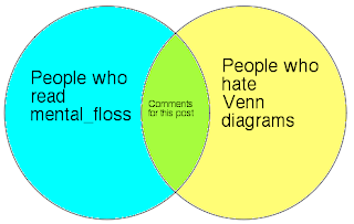 Miss Cellania: 9 Silly Venn Diagrams