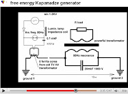 free energy Kapanadze generator