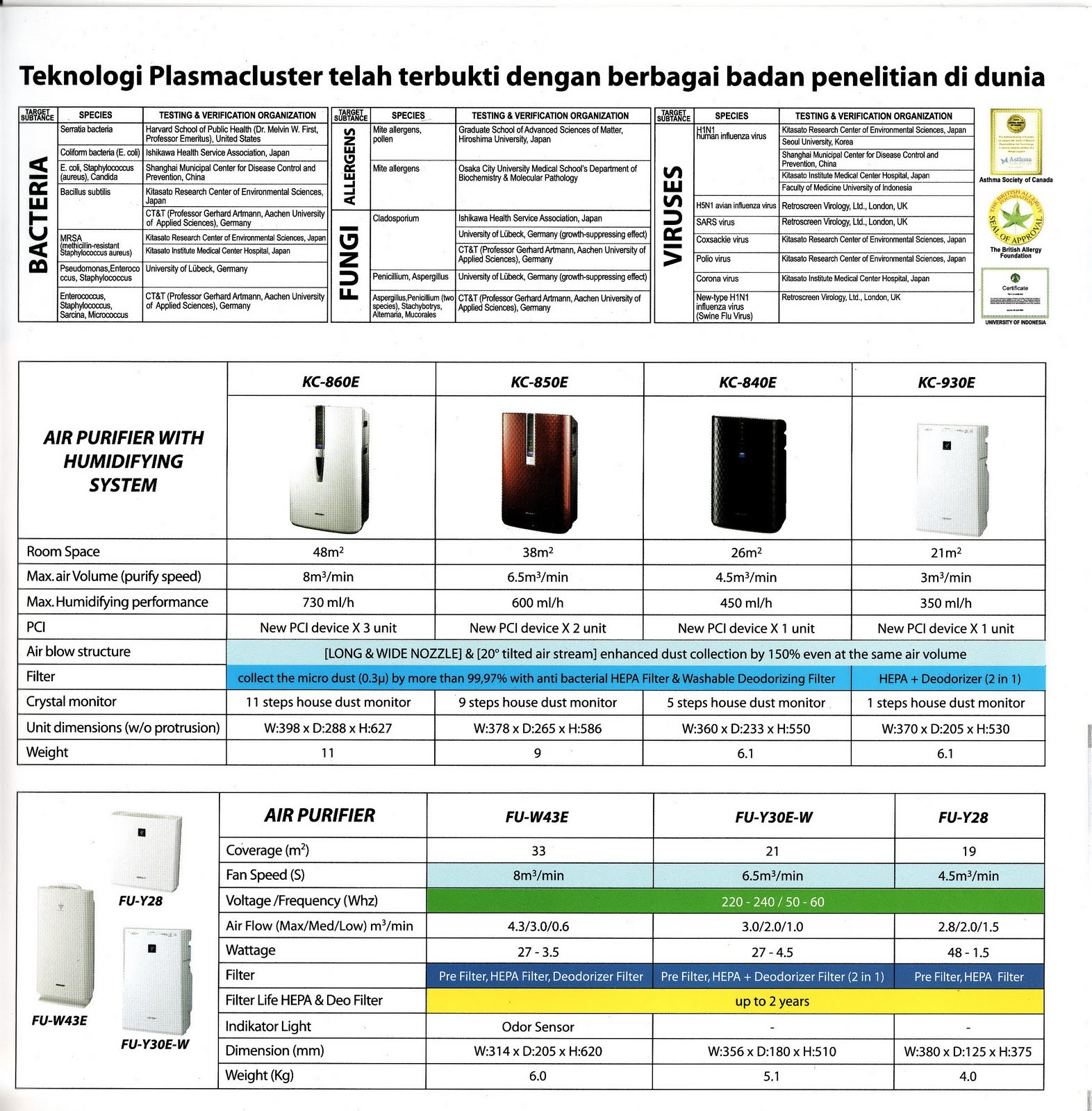 Device unit
