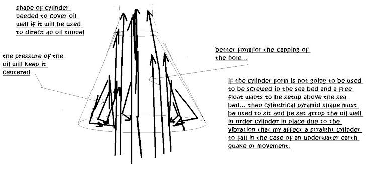 cylinder form