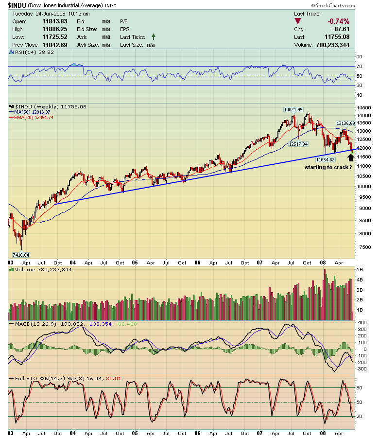 http://3.bp.blogspot.com/_9MYixPWxtF0/SGFMDd7W21I/AAAAAAAAADQ/YO7R8bEq9Ps/s1600/djia.png