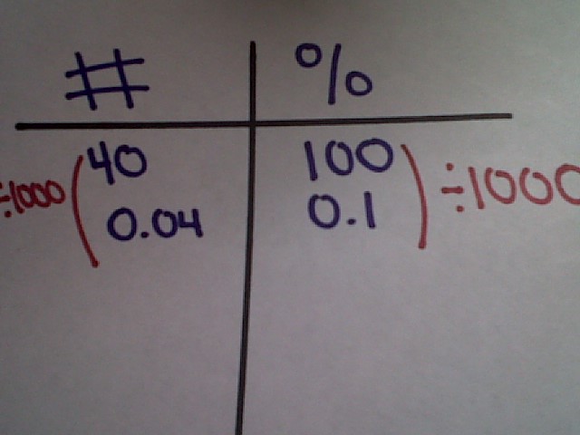 817 Math (2010): 2010