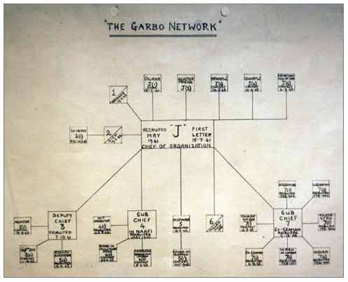 The Garbo Net