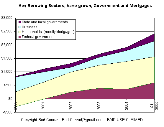 [conrad-borrowing-2005-758934.gif]