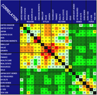 Johns blog: Correlation Matrix