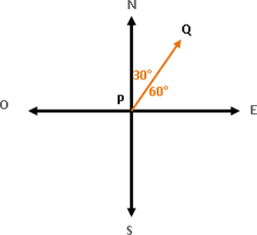 Ángulos Trigonométricos: Ángulos Horizontales