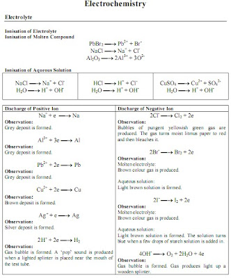 SPM Chemistry Form 5