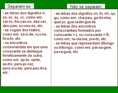 Gramaticando: Separação silábica