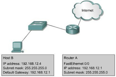 Host b. Соединения peer-to-peer. Peer to peer сеть. Презентация формата peer-to-peer. VLAN icon.
