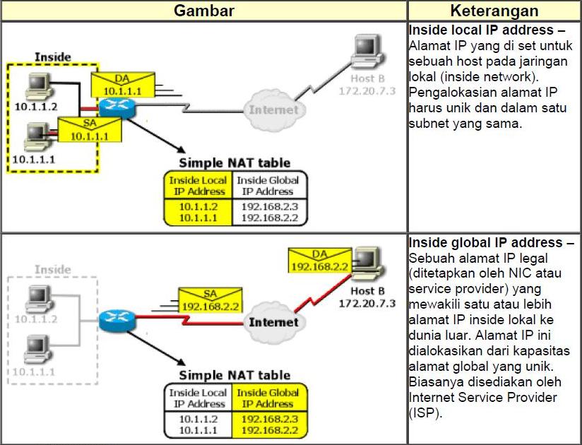 Nat Table for Router Cisco. Nat inside local. Глобальный адрес Nat - это. Damo Suzuki -inside Network.