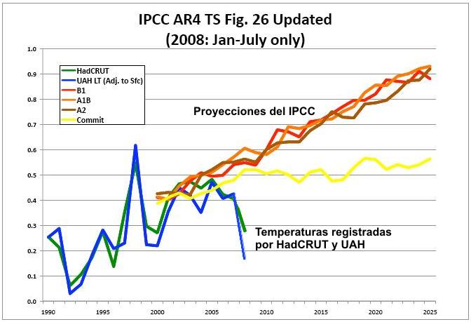 [ipcc-chart.jpg]