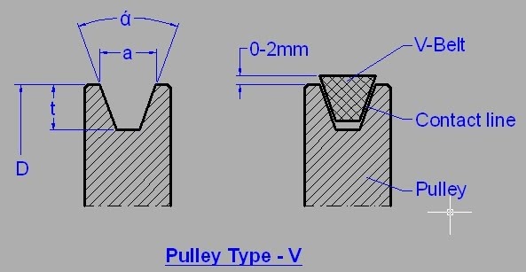 gambar teknik Pulley type V