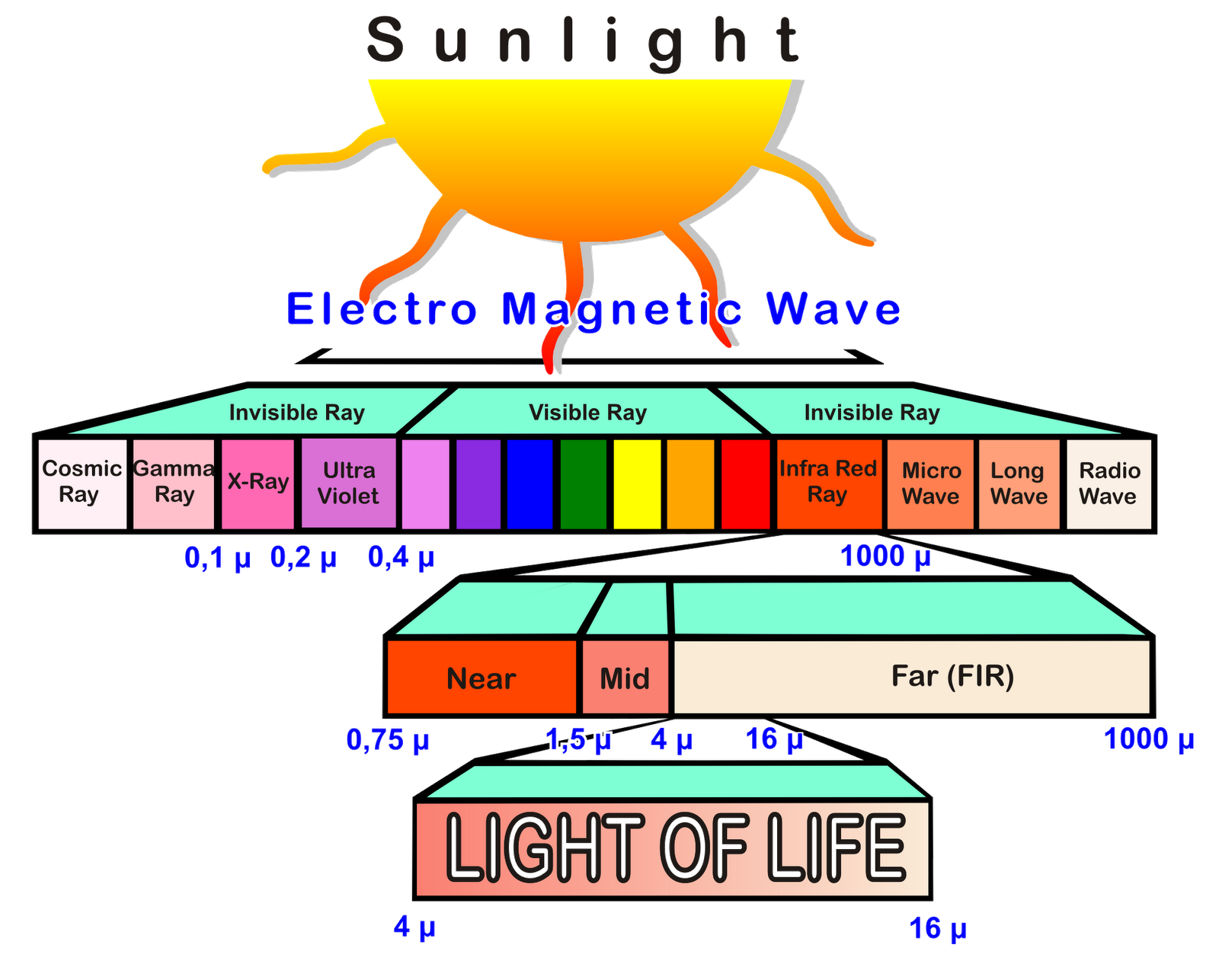 Инфракрасное излучение эксперимент гершеля. Гершель инфракрасное излучение. Infrared radiation. Wavelength spectrum. Infrared rays.