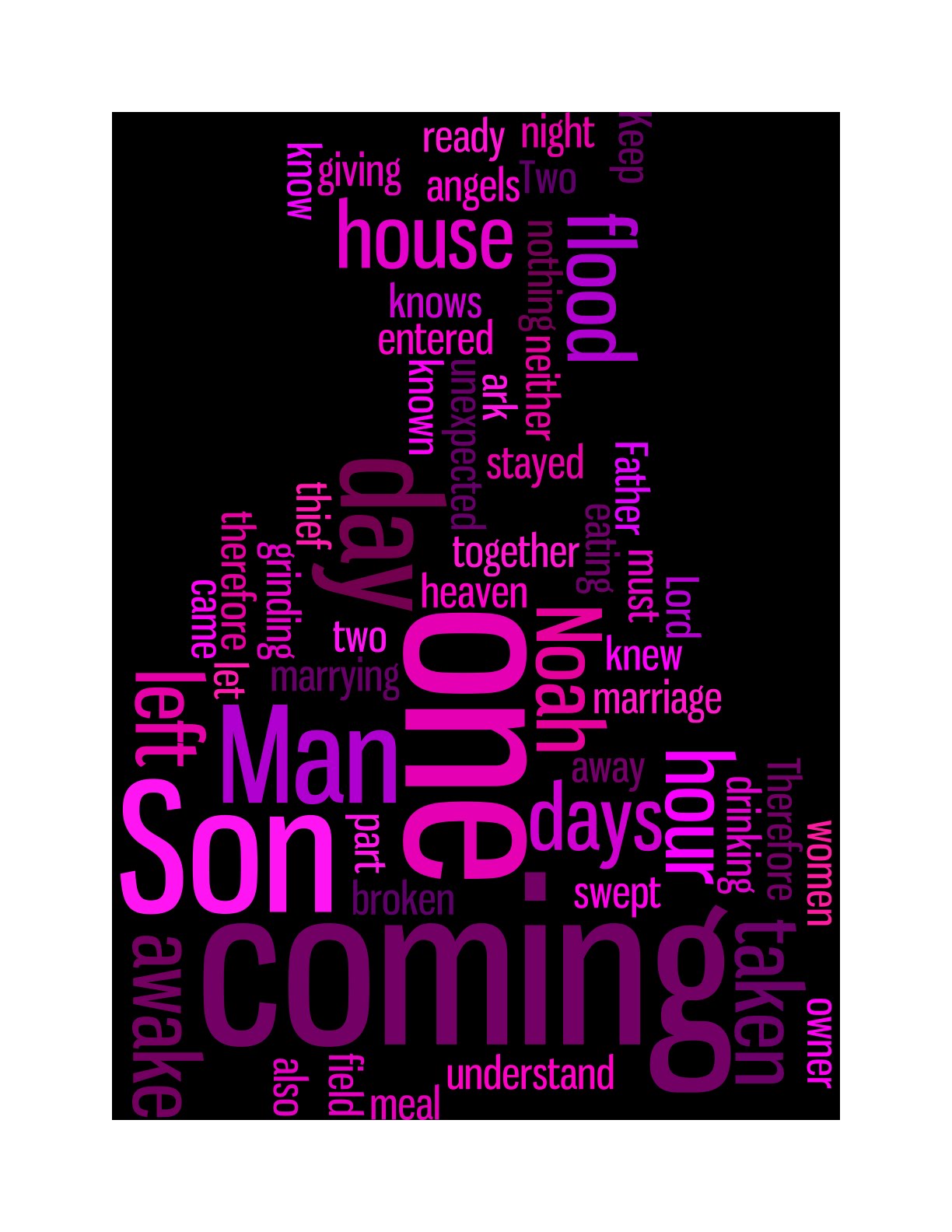 Rectory Musings Advent Sunday  The Word as a Wordle