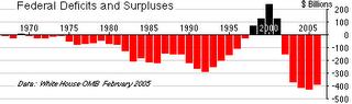 [budgetdeficit.gif]