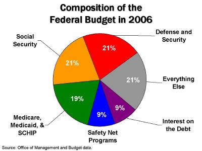 [Composition_budget.JPG]
