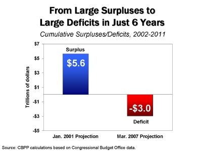 [Surplus_toDeficit.JPG]