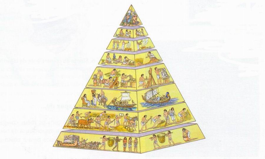 [esquema-egiptow.JPG]