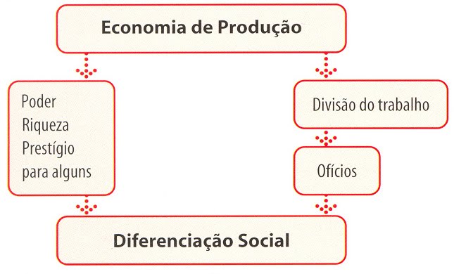 [esquema-neolitico33.jpg]