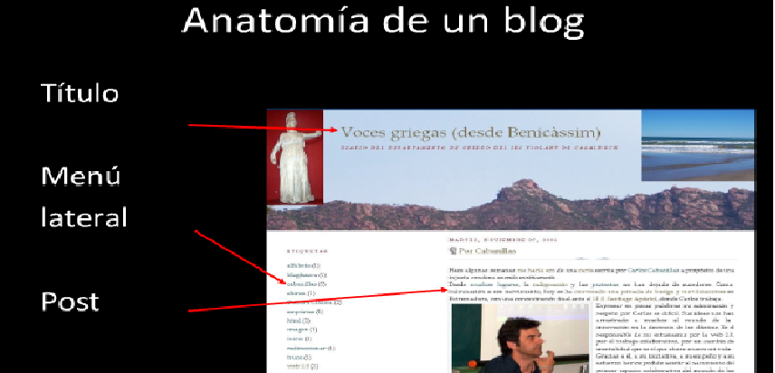 Aplicación de las TIC: BLOG, que es, sus caracteristicas, partes y ...