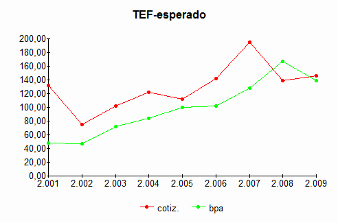 [tef_esperado.gif]