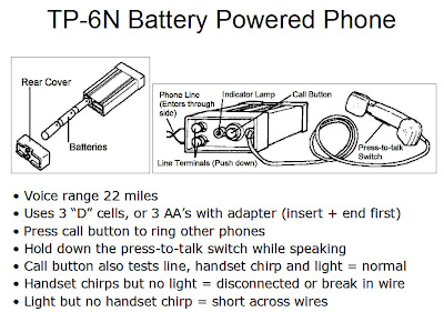 TP-6N+slide+for+web TP-6N: Evolution and Application of a Field Telephone