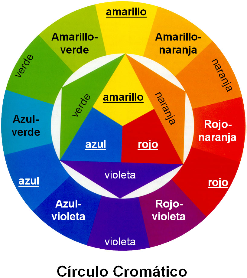 Resultado de imagen para colores primarios secundarios y terciarios