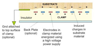 Pegamento electrostático