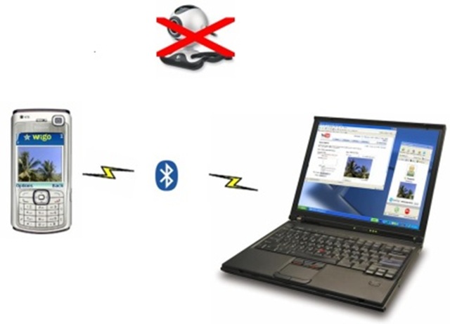 [wwigo-vs-webcam-skype-youtube.jpg]