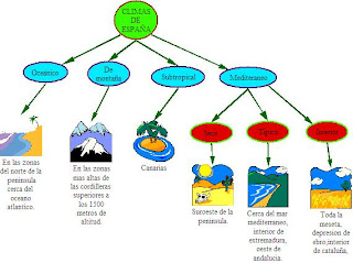 CLASE 6º A: CLIMAS DE ESPAÑA