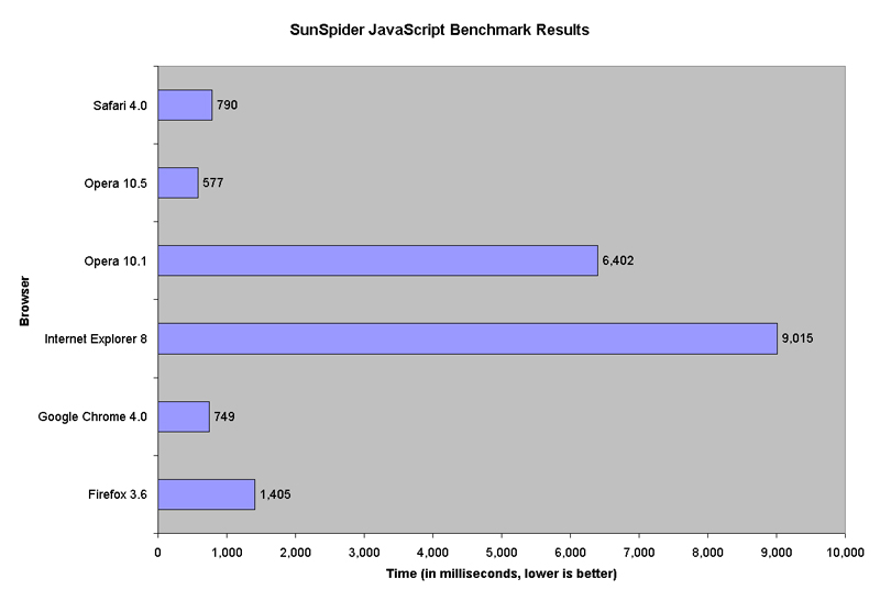 быстрый браузер для 10. какой браузер самый лучший и быстрый для windows 11. самый быстрый браузер для windows. быстрый браузер для windows 10. Best browser.