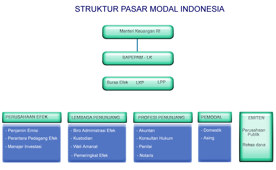 Contoh Yang Dibahas Dalam Ekonomi Mikro Blogefeller