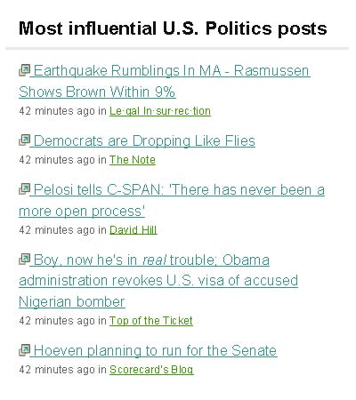 [Technorati+-+Most+Influential+Blog+Posts+1-6-2010.jpg]