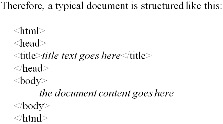cis275 Topics: Short HTML reference