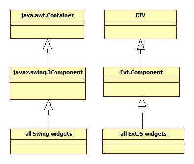 Yiyu Jia's technical Blog: HTML DIV tag in ExtJS vs java.awt.Container ...