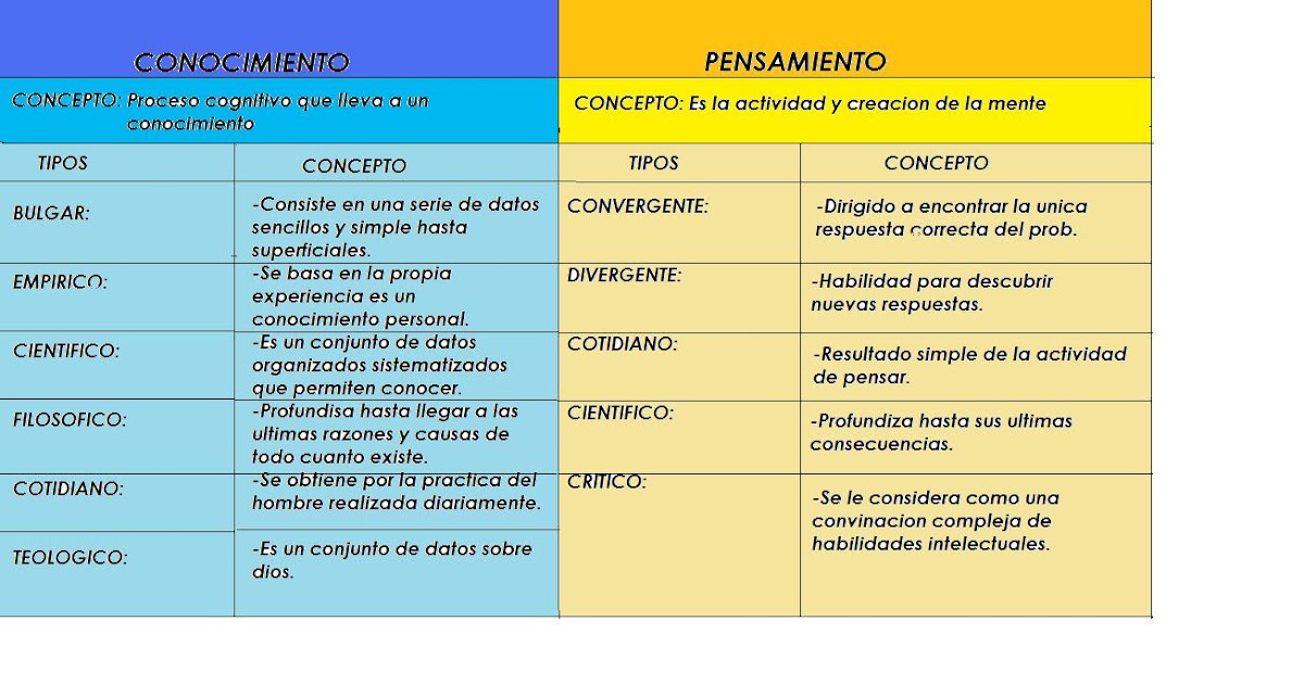 Diferencias Entre Procesos De Conocimiento Abreviado Sumarisimo